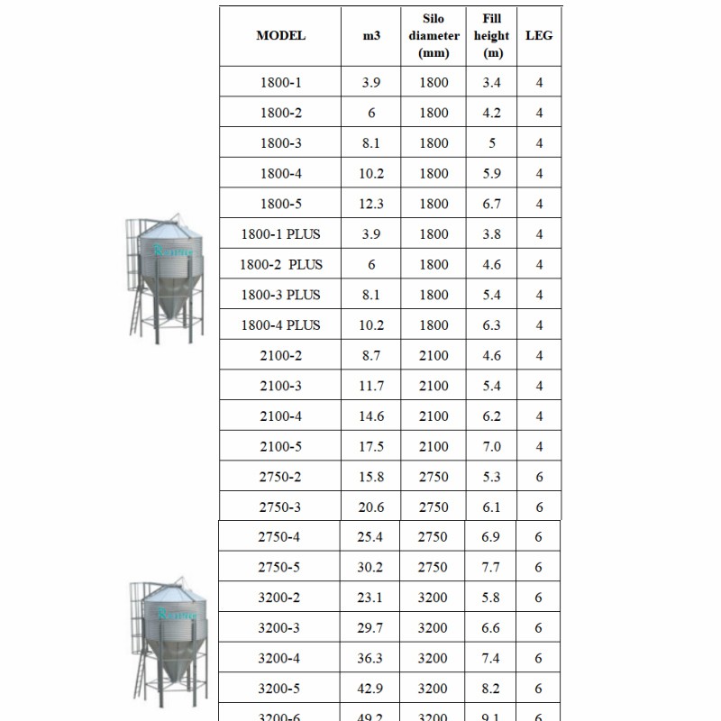 High-Quality Removable Trays Hygienic Small Farms Climate Control Broiler Falt Raising System