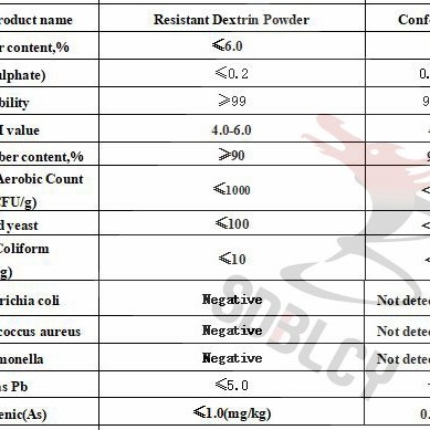 Hot Selling Food Ingredients Low Sweetness Dietary Fiber Resistant Dextrin