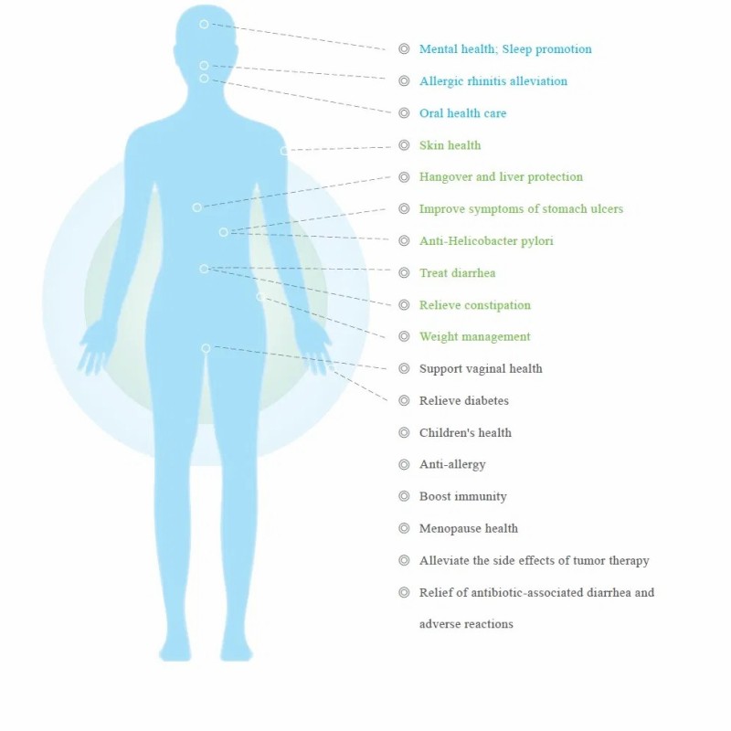 Customized Feminine Health Probiotic Solutions: 100 Billion Cfu