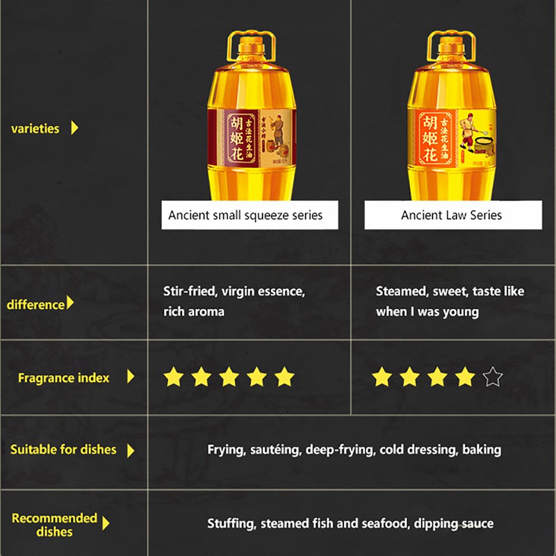 Non-GMO Peanut Edible Oil Supplier of Peanut Oil