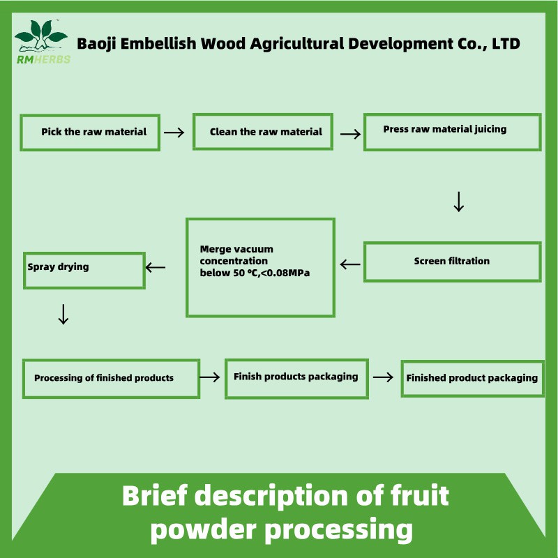 Natural Blueberry Recipes