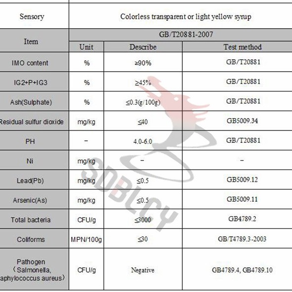 Low-Calorie Value Kosher/Halal/ ISO Good for Diabetics Imo Isomalto Liquid Isomalto-Oligosaccharide