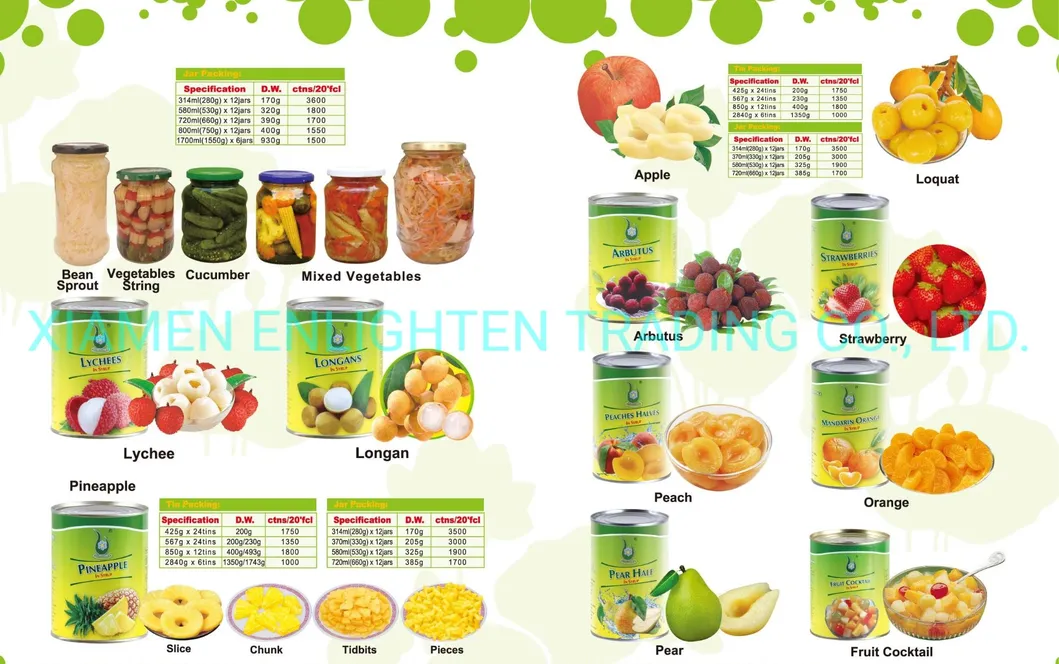 Canned Cultivated Green Pea in Brine