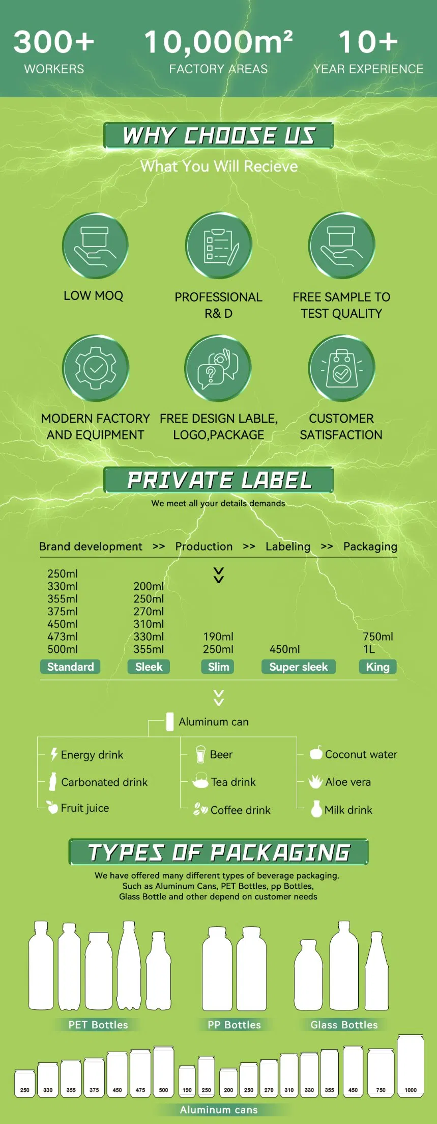 OEM Private Label Free Sample Energy Drink for Office Workers to Enhance Productivity Prime Power Energy Drinks Celsius Energy Drinks Sports Energy Drinks