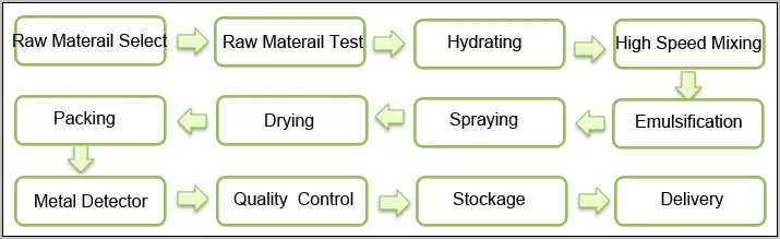Halal Supplier Whipped Topping Cream Powder for Bakery
