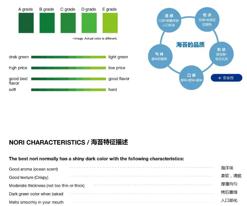 Yaki Sushi Roasted Seaweed Sushi Nori 100sheets Dark Green HACCP Factory Manufacturer