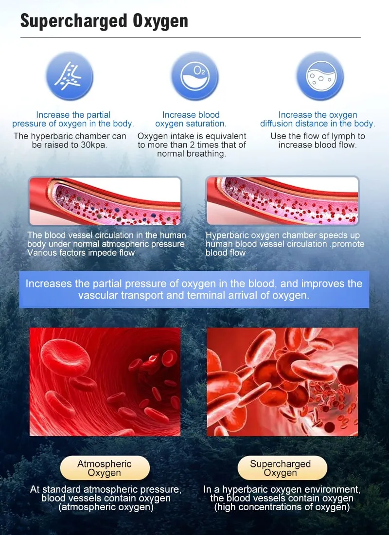 1.5 ATA Soft Sitting Type Inflatable Hyperbaric Chamber for Sport Recovery