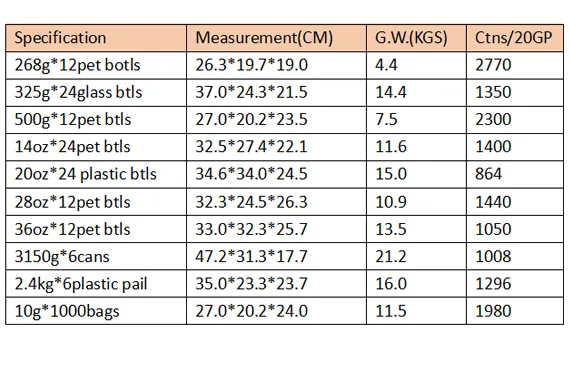OEM Factory Tomato Kechup 500g Tomato Sauce with HACCP Certificate