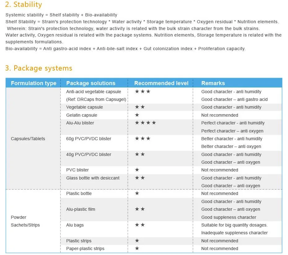 Brain-Boost Probiotics Sachet for Children.