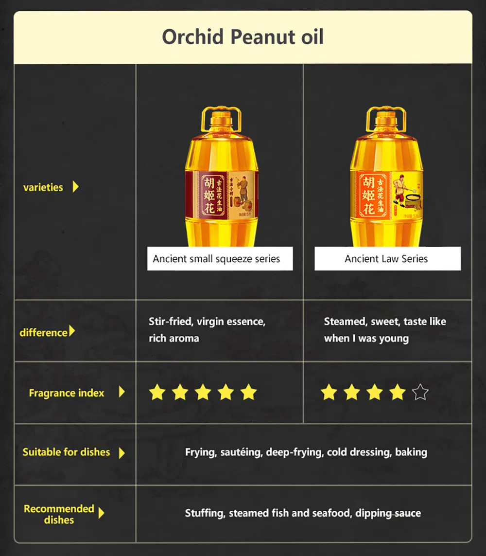 Non-GMO Peanut Edible Oil Peanut Oil
