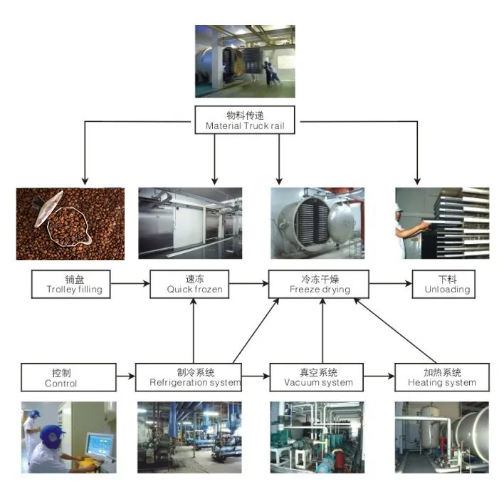 New Released High Quality Coffee Powder 25kg Per Box ODM OEM Available