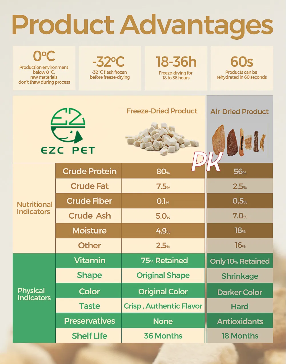 Super Protein Calcium Nutrition Freeze-Dried Seafood Dry Pet Food Cat Snack Treat