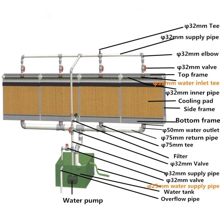 Blue Coated Broiler House Evaporative Cooling Pad Wall with Aluminum Frame
