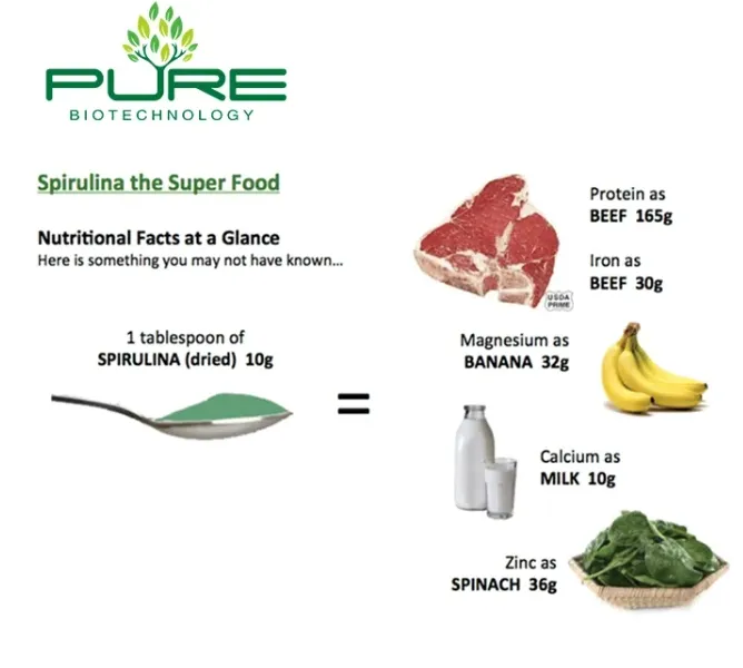 Pure Organic Spirulina Powder - Your Ultimate Health Booster