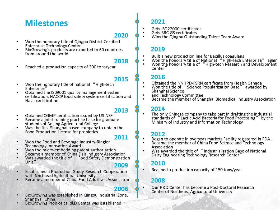 Hot Sale Factory 200 Billion Cfu/G Health Care Supplement Lactobacillus Acidophilus Probiotics