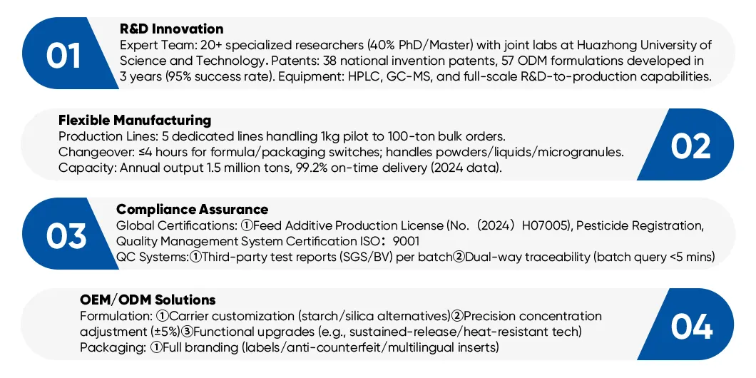 95% Bile Acid Shrimp Feed Additive Improves Feed Conversion Rate Improves Shrimp Fcr Bile Acid