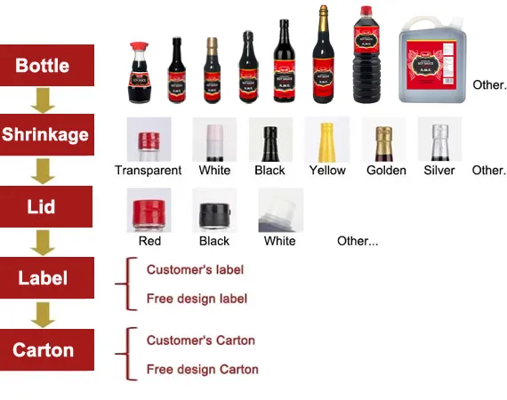 Chinese Gluten Free Soy Sauce with Naturally Brewed