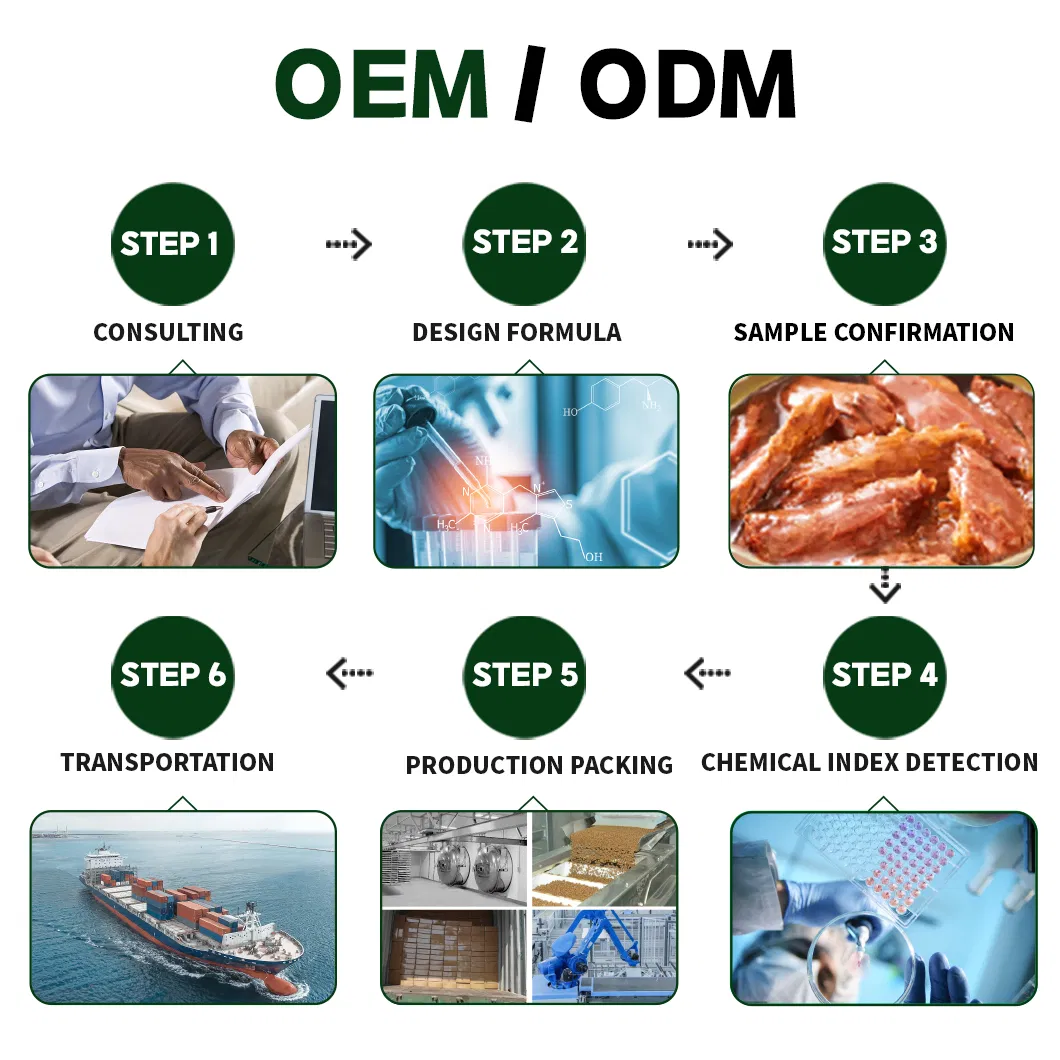 Free Sample/OEM/ODM High Protein Grain-Free Organic Wet Cat and Dog Can