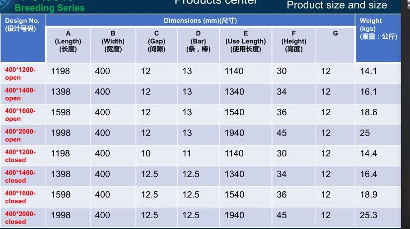 High Quality Cast Iron Flooring Strong Corrosion Resistant Pig Flooring