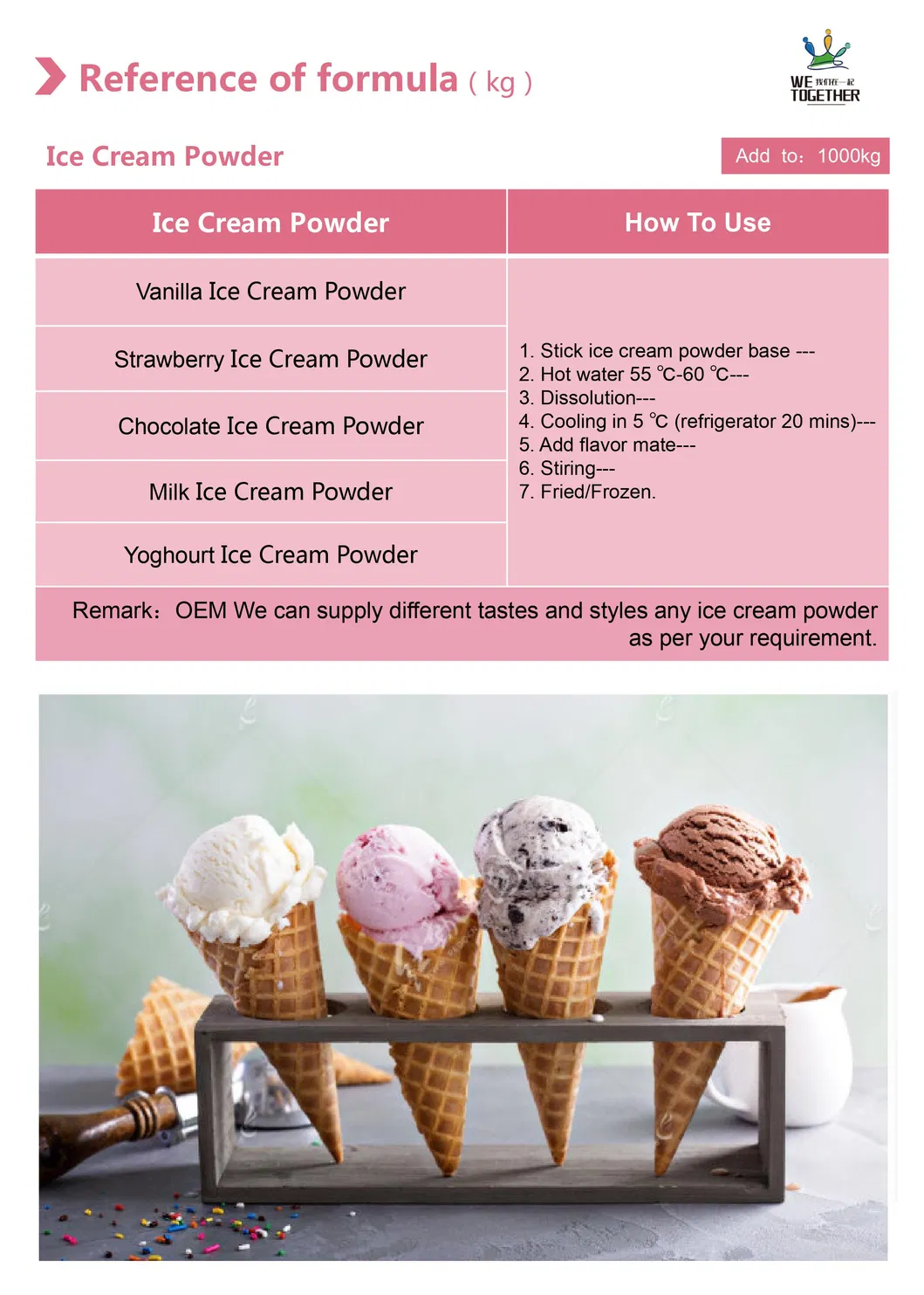 Soft Ice Cream, Hard Ice Cream, Popsicle Ice Cream, Flavor Ice Cream, Ice Cream Powder for Producing Ice Cream