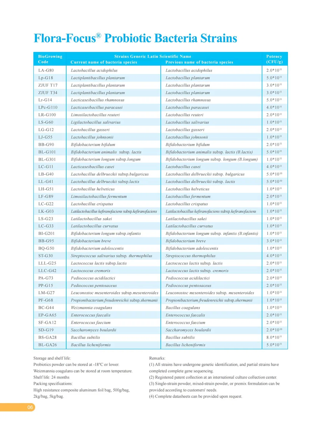 Non-GMO High Potency Probiotic Solution for H. Pylori