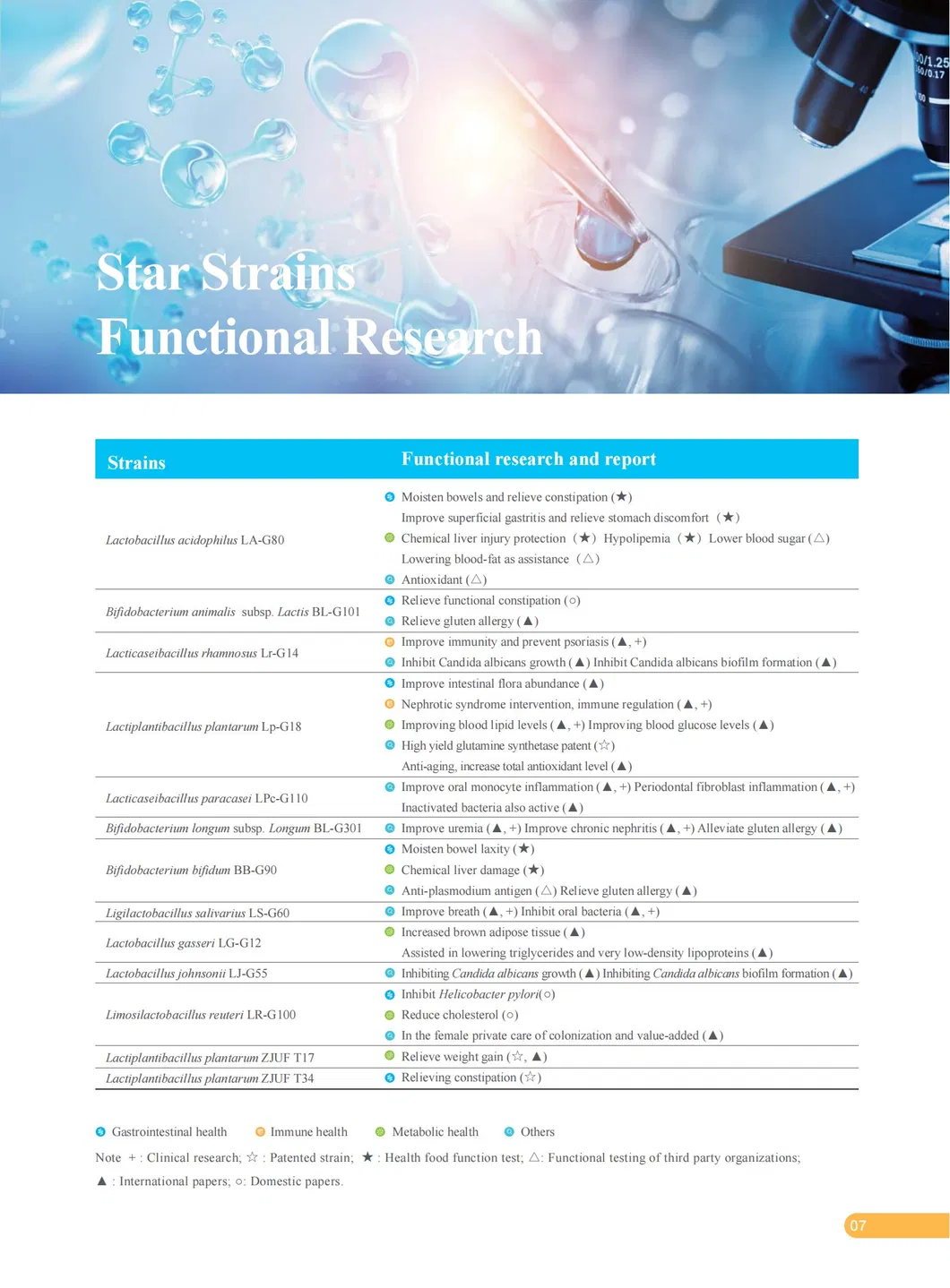 Non-GMO High Potency Probiotic Solution for H. Pylori