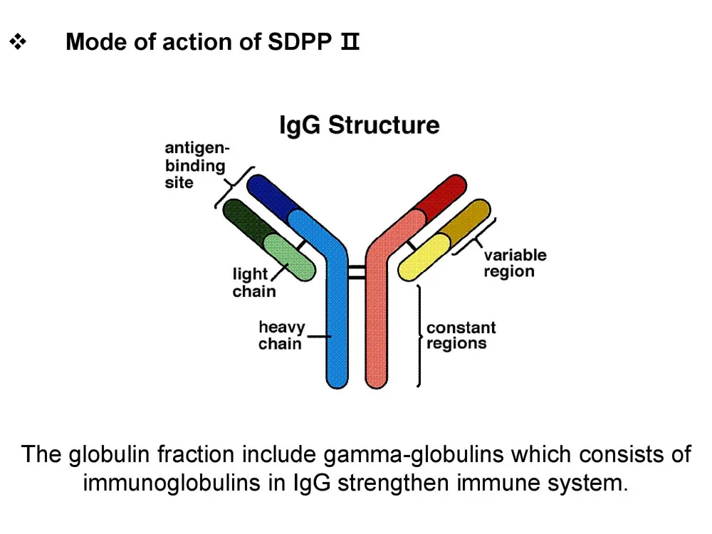 Spray Dried Plasma Protein for Animal Feed Petfood
