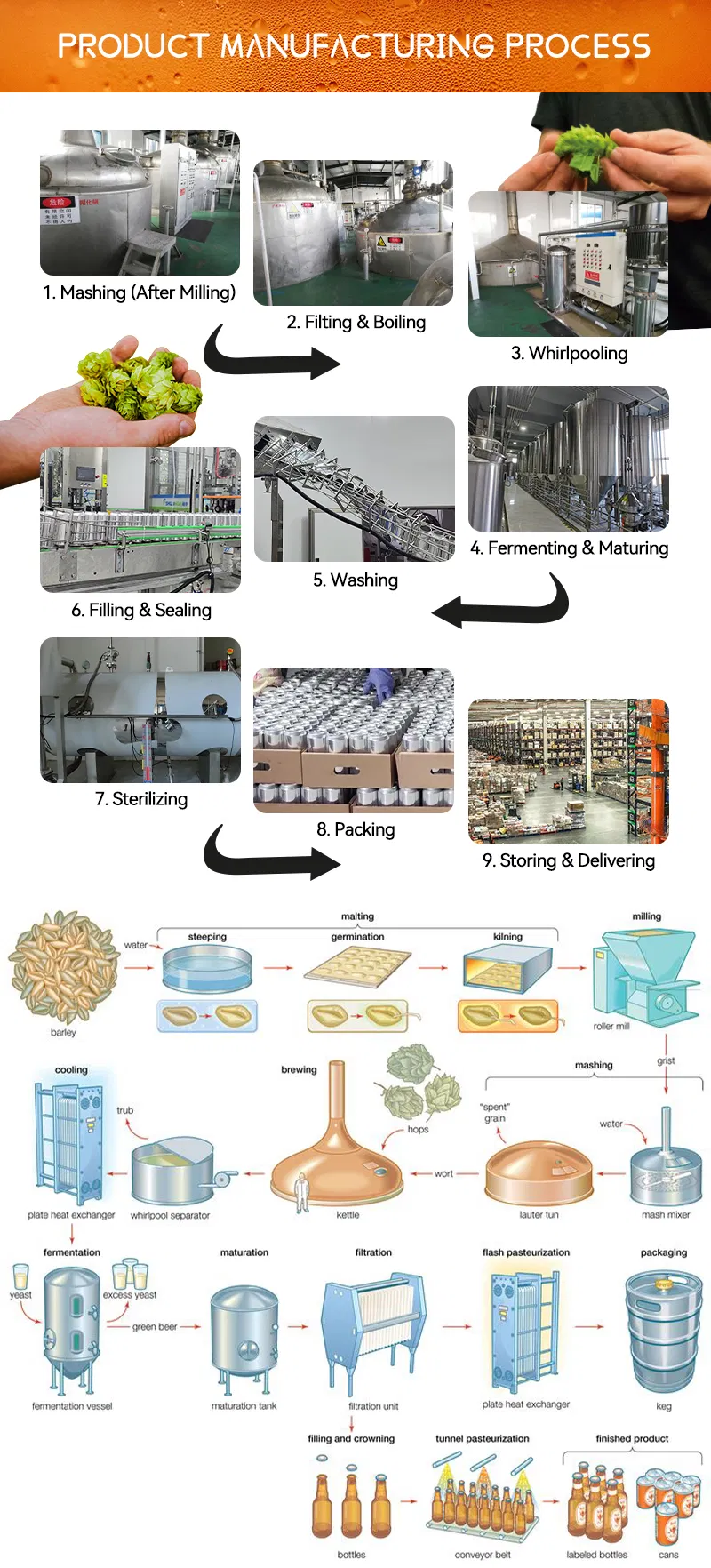 Premium Suppliers Beer Brewery Manufacturer OEM ODM Canned Light Ale Beer Brewing 473ml Craft Beer Wheat Beer 5.2% Vol OEM Strong Latger Beer /Export Beer
