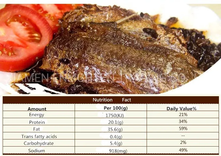 Best Sandwich Ingredient Canned Tilapial