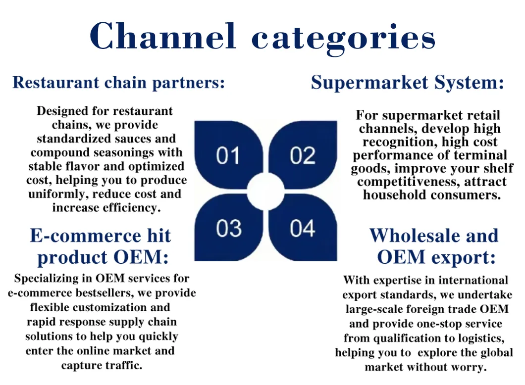 Bulk New Orleans Style Marinade Mix Mildly Spiced Dry Rub Food Service