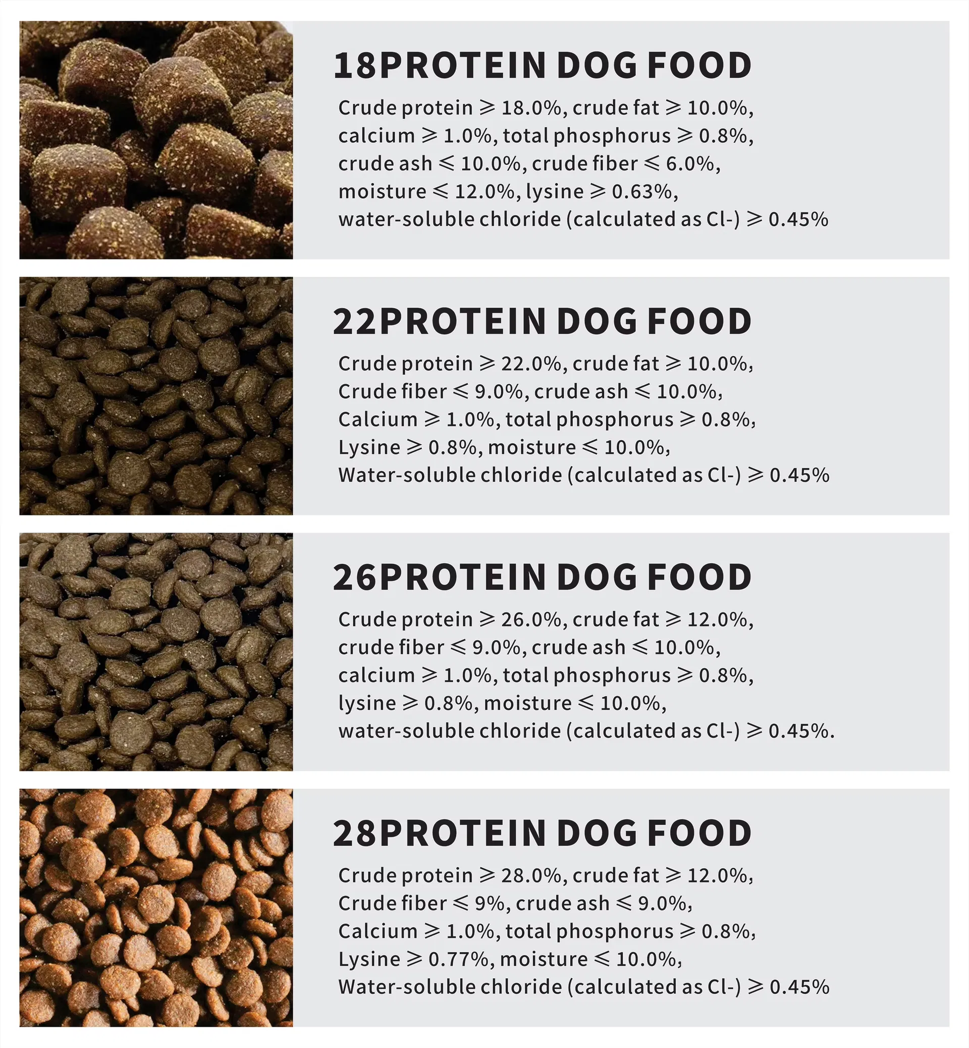 Best-Selling Quick Delivery Full Nutrition 18%-45% Crude Protein Dry Dog Food