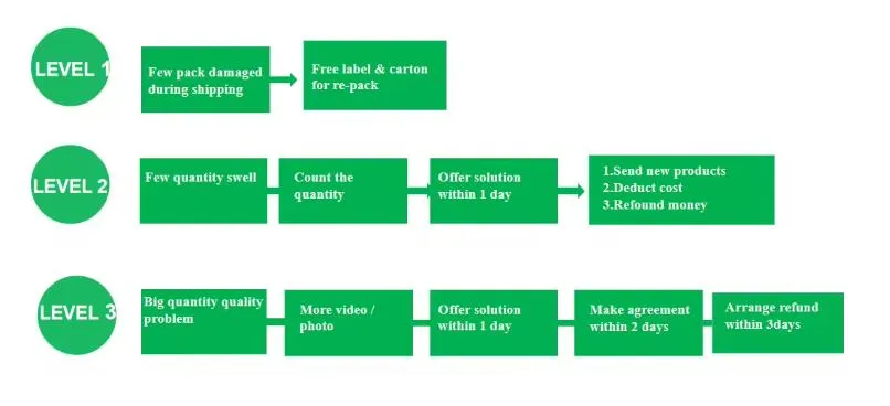High Quality Canned Mushrooms Good Price China Manufacturer's Canned Vegetables