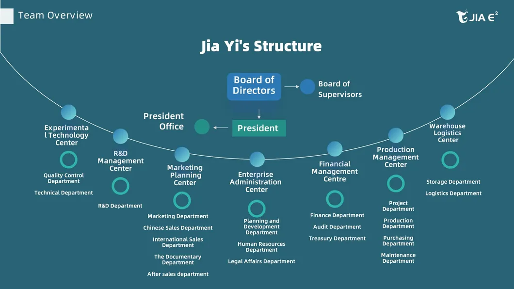 Bovine Collagen Peptides Hydrolized Bovine Collagen Best Healthy Collagen Bovine Collagen for Hair