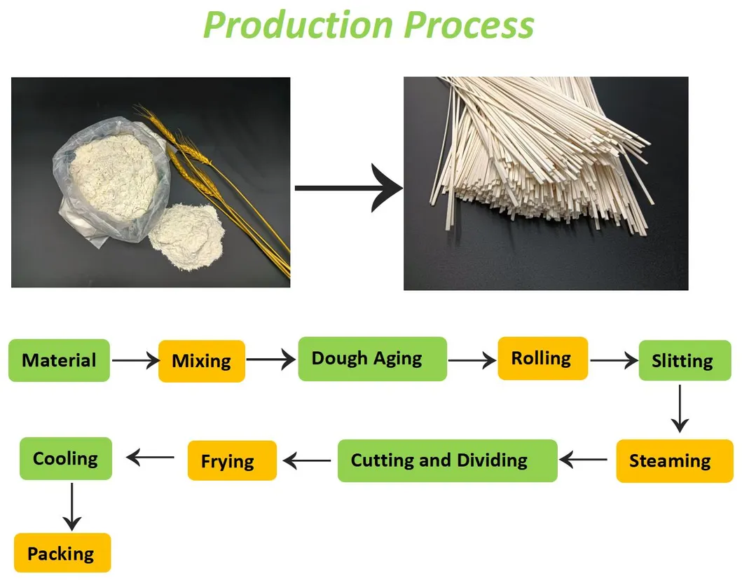 Chinese Free Samples Bulk Halal Gluten Free Samples Udon Noodles Dried