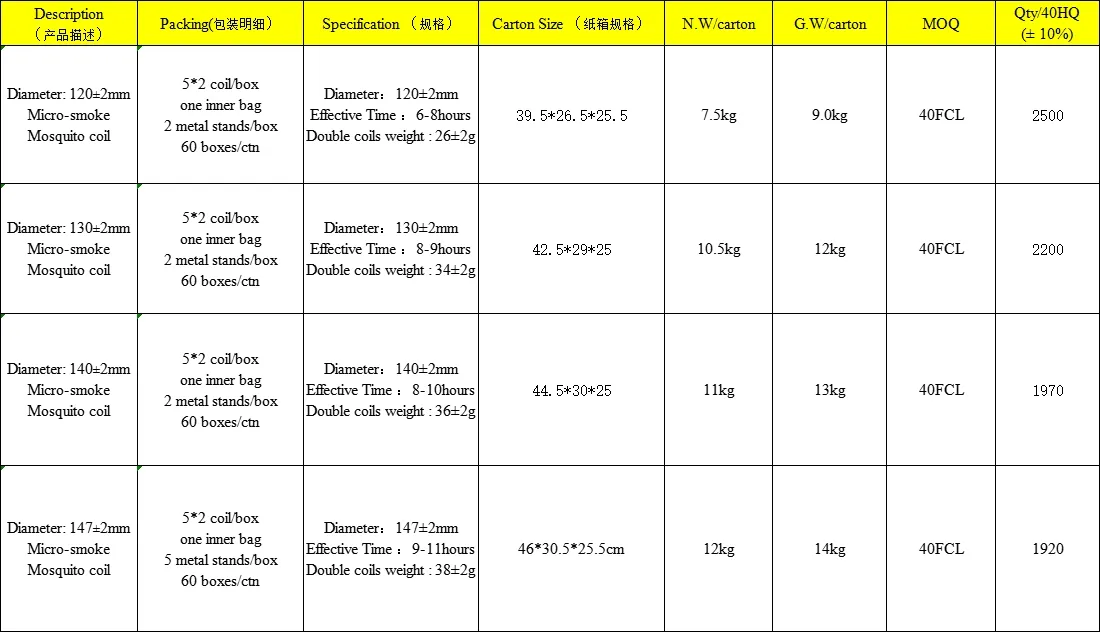 Kingcat Micro-Smoke Black Mosquito Coil for Outdoor Use in China
