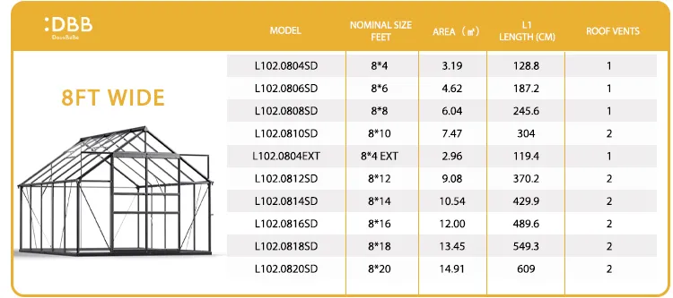 Single Sliding Door Aluminum Frame Glasshouse