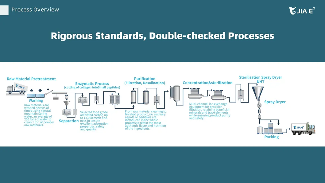 Collagen Peptides Protein Powder for Fitness and Wellness