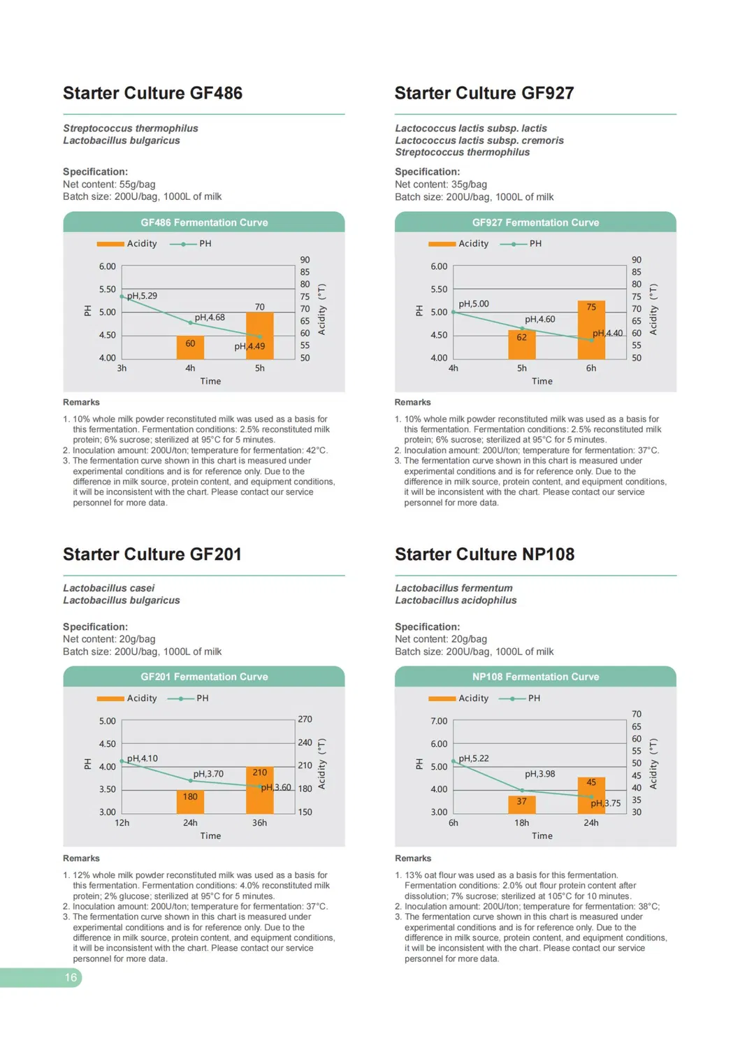 Premium Dairy Starter Culture for Yoghurt and Cheese Making