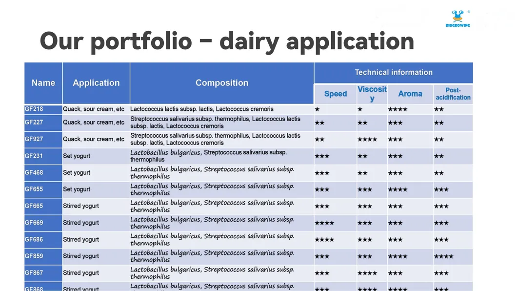 Premium Dairy Starter Culture for Yoghurt and Cheese Making