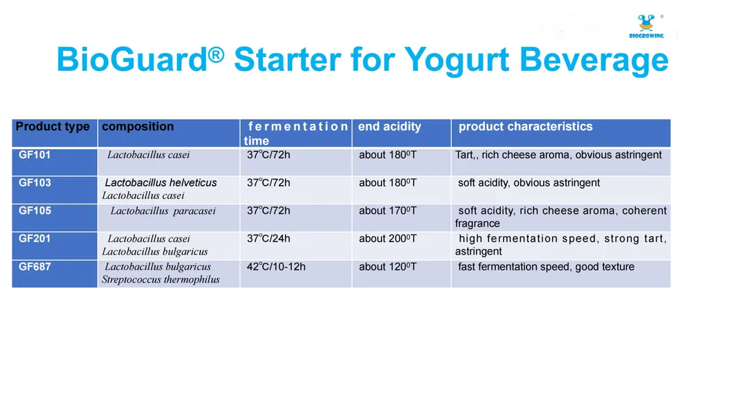 Premium Dairy Starter Culture for Yoghurt and Cheese Making