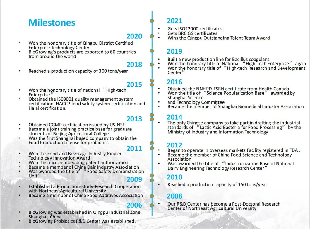 OEM Oral Liquid Probiotic Drops with Lactobacillus Acidophilus Probiotic OEM