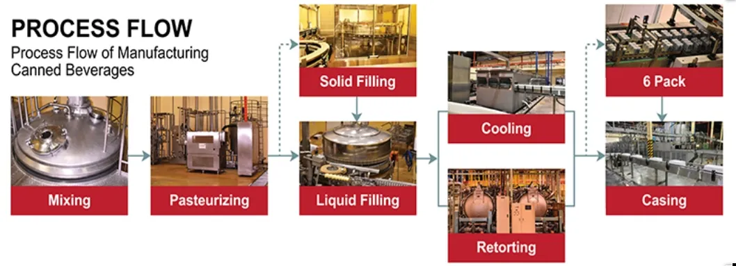 Best Quality Carbonated Drink All Size Available 500ml Carbonated Fruit Drinks in Cans