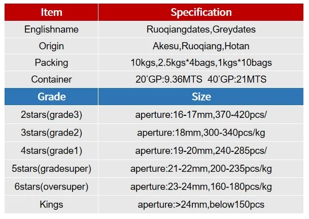 New Crop Sweet Dried Red Dates