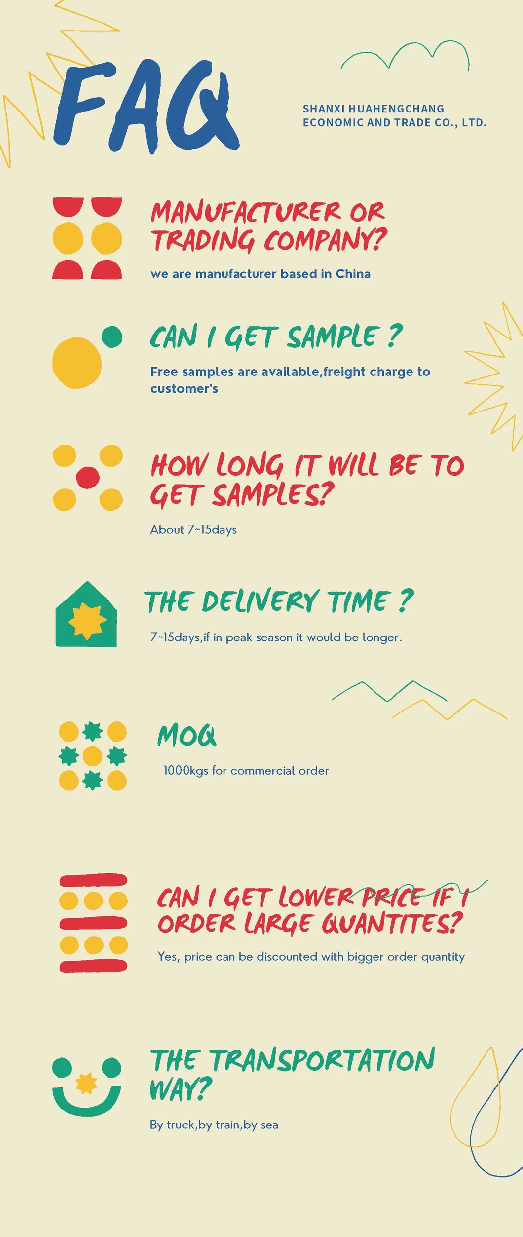 The Wholesale Most Popular Gummy Jelly Candy