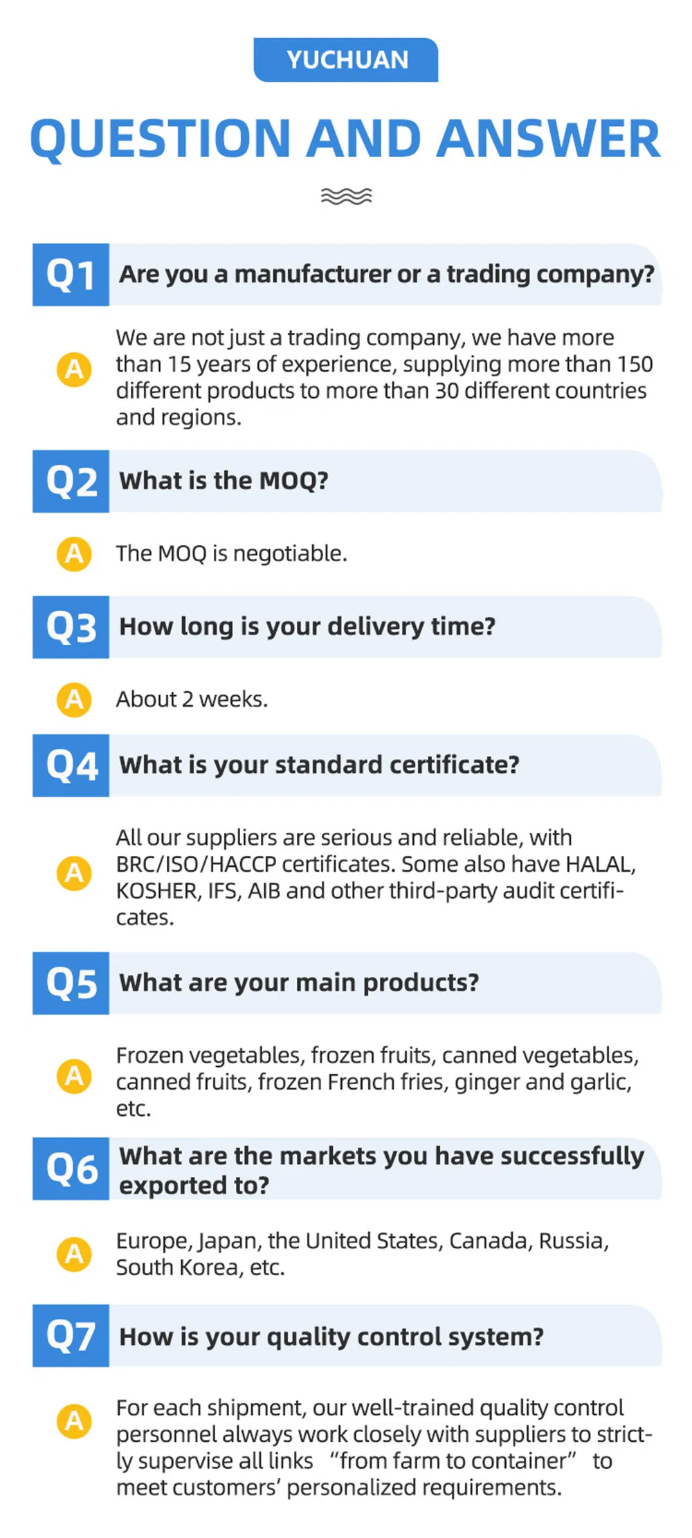 Premium Whole Frozen Chicken for Global Export Opportunities