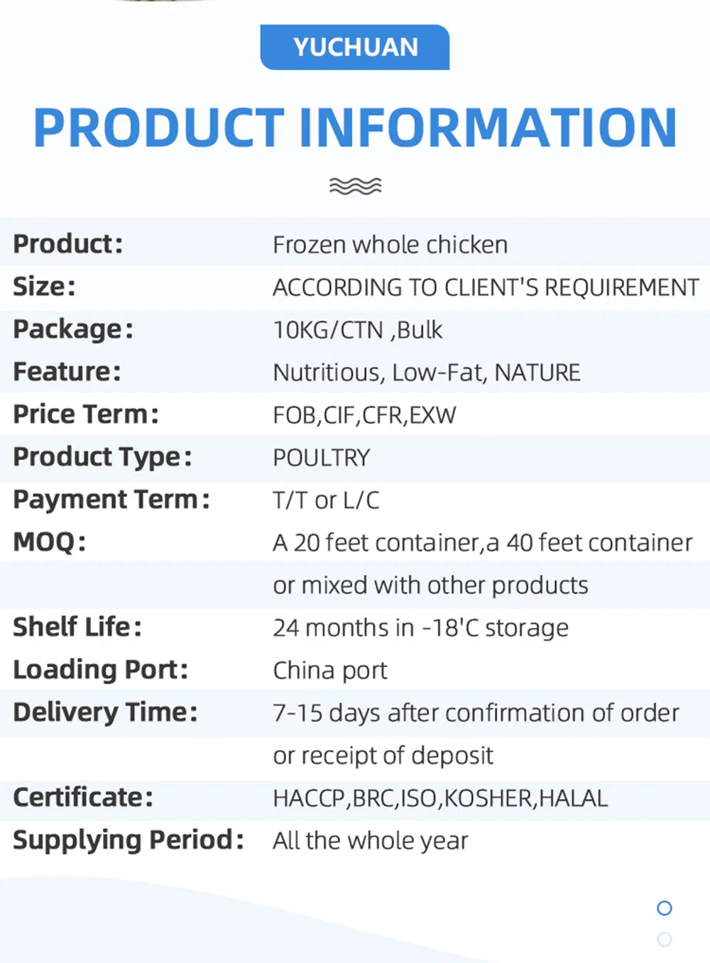 Premium Whole Frozen Chicken for Global Export Opportunities