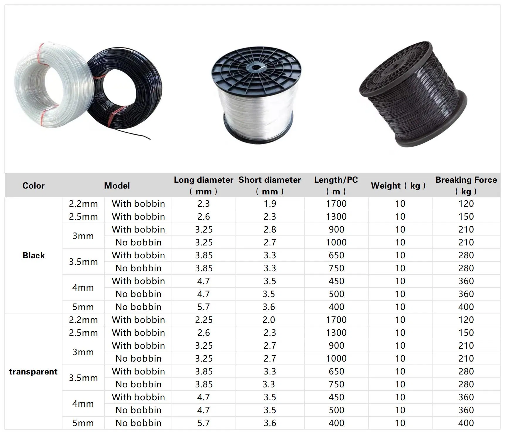 Agriculture Polyester Wire Vineyard Mesh