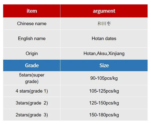 Chinese Sweet Dry Red Jujube Dry Dates