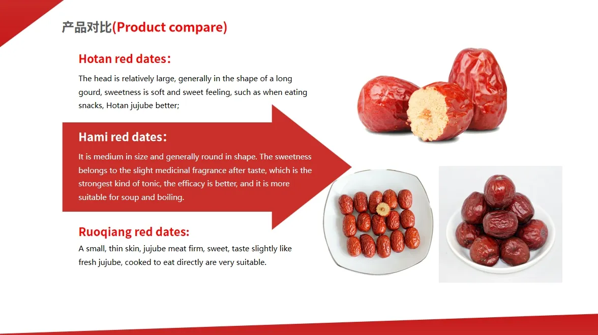 Chinese Sweet Dry Red Jujube Dry Dates