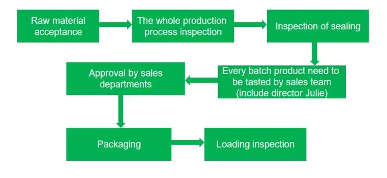 Top Quality Canned Fruit in Can Juicy Canned Strawberry